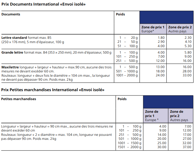 Frais de ports Suisse